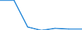 Exports 26801200 Optical media for the recording of sound or of other phenomena (excluding goods of HS 37), unrecorded                                                                                                /in 1000 kg /Rep.Cnt: Estonia