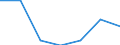 Exports 26801200 Optical media for the recording of sound or of other phenomena (excluding goods of HS 37), unrecorded                                                                                              /in 1000 Euro /Rep.Cnt: Estonia