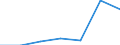 Exports 26801300 Other recording media, including matrices and masters for the production of disks                                                                                                           /in 1000 Euro /Rep.Cnt: United Kingdom