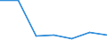 Exports 26801300 Other recording media, including matrices and masters for the production of disks                                                                                                                    /in 1000 kg /Rep.Cnt: Ireland