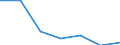 Exports 26801300 Other recording media, including matrices and masters for the production of disks                                                                                                                     /in 1000 kg /Rep.Cnt: Sweden