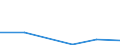 Exports 26801300 Other recording media, including matrices and masters for the production of disks                                                                                                                    /in 1000 kg /Rep.Cnt: Finland