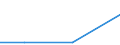 Exports 26801300 Other recording media, including matrices and masters for the production of disks                                                                                                                      /in 1000 kg /Rep.Cnt: Malta