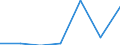 Exports 26801300 Other recording media, including matrices and masters for the production of disks                                                                                                                  /in 1000 Euro /Rep.Cnt: Estonia