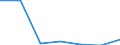 Exports 26801300 Other recording media, including matrices and masters for the production of disks                                                                                                                /in 1000 Euro /Rep.Cnt: Lithuania