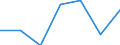 Exporte 269900Z0 Andere Einheiten von automatischen Datenverarbeitungsmaschinen                                                                                                                               /in 1000 p/st /Meldeland: Deutschland