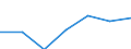 Importe 269900Z0 Andere Einheiten von automatischen Datenverarbeitungsmaschinen                                                                                                                               /in 1000 Euro /Meldeland: Deutschland