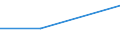 Verkaufte Produktion 269900Z0 Andere Einheiten von automatischen Datenverarbeitungsmaschinen                                                                                                                  /in 1000 p/st /Meldeland: Deutschland