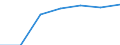 Verkaufte Produktion 269900Z0 Andere Einheiten von automatischen Datenverarbeitungsmaschinen                                                                                                                  /in 1000 Euro /Meldeland: Deutschland