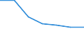 Verkaufte Produktion 269900Z0 Andere Einheiten von automatischen Datenverarbeitungsmaschinen                                                                                                                      /in 1000 p/st /Meldeland: Italien