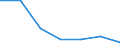 Verkaufte Produktion 269900Z0 Andere Einheiten von automatischen Datenverarbeitungsmaschinen                                                                                                                      /in 1000 Euro /Meldeland: Italien