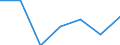 Exporte 269900Z0 Andere Einheiten von automatischen Datenverarbeitungsmaschinen                                                                                                                           /in 1000 p/st /Meldeland: Ver. Königreich