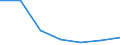 Importe 269900Z0 Andere Einheiten von automatischen Datenverarbeitungsmaschinen                                                                                                                           /in 1000 p/st /Meldeland: Ver. Königreich