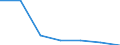 Importe 269900Z0 Andere Einheiten von automatischen Datenverarbeitungsmaschinen                                                                                                                                    /in 1000 p/st /Meldeland: Irland