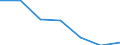 Exporte 269900Z0 Andere Einheiten von automatischen Datenverarbeitungsmaschinen                                                                                                                                 /in 1000 p/st /Meldeland: Luxemburg