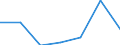 Exporte 269900Z0 Andere Einheiten von automatischen Datenverarbeitungsmaschinen                                                                                                                                  /in 1000 Euro /Meldeland: Schweden