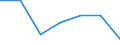 Importe 269900Z0 Andere Einheiten von automatischen Datenverarbeitungsmaschinen                                                                                                                                  /in 1000 p/st /Meldeland: Schweden