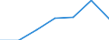 Apparent Consumption 269900Z0 Other units of automatic data processing machines                                                                                                                                     /in 1000 p/st /Rep.Cnt: Finland