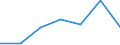 Importe 269900Z0 Andere Einheiten von automatischen Datenverarbeitungsmaschinen                                                                                                                                  /in 1000 p/st /Meldeland: Finnland