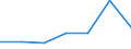 Importe 269900Z0 Andere Einheiten von automatischen Datenverarbeitungsmaschinen                                                                                                                                  /in 1000 Euro /Meldeland: Finnland