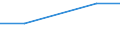 Apparent Consumption 269900Z0 Other units of automatic data processing machines                                                                                                                                     /in 1000 p/st /Rep.Cnt: Austria