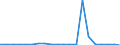 Exports 27111010 Electric motors of an output <= 37.5 W (including synchronous motors <= 18 W, universal AC/DC motors, AC and DC motors)                                                                             /in 1000 p/st /Rep.Cnt: Greece