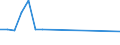 Offensichtlicher Verbrauch 27111010 Elektromotoren mit einer Leistung <= 37,5 W                                                                                                                                  /in 1000 p/st /Meldeland: Schweden