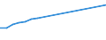 Production sold 27111010 Electric motors of an output <= 37.5 W (including synchronous motors <= 18 W, universal AC/DC motors, AC and DC motors)                                                                     /in 1000 p/st /Rep.Cnt: Sweden