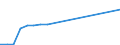 Production sold 27111010 Electric motors of an output <= 37.5 W (including synchronous motors <= 18 W, universal AC/DC motors, AC and DC motors)                                                                     /in 1000 Euro /Rep.Cnt: Sweden