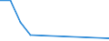 Apparent Consumption 27111010 Electric motors of an output <= 37.5 W (including synchronous motors <= 18 W, universal AC/DC motors, AC and DC motors)                                                               /in 1000 p/st /Rep.Cnt: Finland