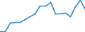 Production sold 27111030 DC motors and generators of an output > 37.5 W but <= 750 W (excluding starter motors for internal combustion engines)                                                                      /in 1000 p/st /Rep.Cnt: France