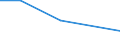 Apparent Consumption 27111030 DC motors and generators of an output > 37.5 W but <= 750 W (excluding starter motors for internal combustion engines)                                                            /in 1000 p/st /Rep.Cnt: Netherlands