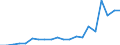 Importe 27111030 Gleichstrommotoren und -generatoren mit einer Leistung > 37,5 W, <= 750 W                                                                                                                    /in 1000 p/st /Meldeland: Niederlande