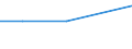 Verkaufte Produktion 27111030 Gleichstrommotoren und -generatoren mit einer Leistung > 37,5 W, <= 750 W                                                                                                       /in 1000 p/st /Meldeland: Niederlande