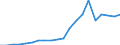 Production sold 27111030 DC motors and generators of an output > 37.5 W but <= 750 W (excluding starter motors for internal combustion engines)                                                                     /in 1000 p/st /Rep.Cnt: Denmark