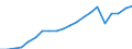 Production sold 27111030 DC motors and generators of an output > 37.5 W but <= 750 W (excluding starter motors for internal combustion engines)                                                                     /in 1000 Euro /Rep.Cnt: Denmark