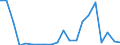 Exports 27111030 DC motors and generators of an output > 37.5 W but <= 750 W (excluding starter motors for internal combustion engines)                                                                              /in 1000 p/st /Rep.Cnt: Greece