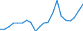 Exports 27111030 DC motors and generators of an output > 37.5 W but <= 750 W (excluding starter motors for internal combustion engines)                                                                             /in 1000 Euro /Rep.Cnt: Belgium