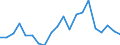 Exports 27111030 DC motors and generators of an output > 37.5 W but <= 750 W (excluding starter motors for internal combustion engines)                                                                             /in 1000 p/st /Rep.Cnt: Finland