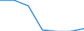 Production sold 27111030 DC motors and generators of an output > 37.5 W but <= 750 W (excluding starter motors for internal combustion engines)                                                                     /in 1000 Euro /Rep.Cnt: Finland