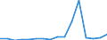 Exports 27111053 DC motors and generators of an output > 0.75 kW but <= 7.5 kW (excluding starter motors for internal combustion engines)                                                                       /in 1000 Euro /Rep.Cnt: Netherlands