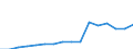 Apparent Consumption 27111053 DC motors and generators of an output > 0.75 kW but <= 7.5 kW (excluding starter motors for internal combustion engines)                                                                /in 1000 Euro /Rep.Cnt: Italy