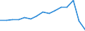 Production sold 27111053 DC motors and generators of an output > 0.75 kW but <= 7.5 kW (excluding starter motors for internal combustion engines)                                                                   /in 1000 p/st /Rep.Cnt: Denmark