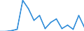 Exports 27111053 DC motors and generators of an output > 0.75 kW but <= 7.5 kW (excluding starter motors for internal combustion engines)                                                                            /in 1000 p/st /Rep.Cnt: Greece