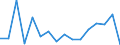 Exports 27111053 DC motors and generators of an output > 0.75 kW but <= 7.5 kW (excluding starter motors for internal combustion engines)                                                                           /in 1000 p/st /Rep.Cnt: Belgium