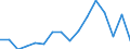 Exports 27111053 DC motors and generators of an output > 0.75 kW but <= 7.5 kW (excluding starter motors for internal combustion engines)                                                                            /in 1000 Euro /Rep.Cnt: Sweden