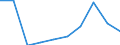 Apparent Consumption 27111053 DC motors and generators of an output > 0.75 kW but <= 7.5 kW (excluding starter motors for internal combustion engines)                                                              /in 1000 Euro /Rep.Cnt: Finland