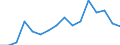 Exports 27111053 DC motors and generators of an output > 0.75 kW but <= 7.5 kW (excluding starter motors for internal combustion engines)                                                                           /in 1000 p/st /Rep.Cnt: Finland