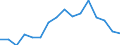 Exports 27111053 DC motors and generators of an output > 0.75 kW but <= 7.5 kW (excluding starter motors for internal combustion engines)                                                                           /in 1000 Euro /Rep.Cnt: Finland