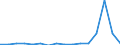 Exports 27111055 DC motors and generators of an output > 7.5 kW but <= 75 kW (excluding starter motors for internal combustion engines)                                                                         /in 1000 p/st /Rep.Cnt: Netherlands